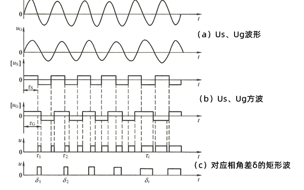 相角差測量波形分析原理電路圖-柴油發(fā)電機組.png