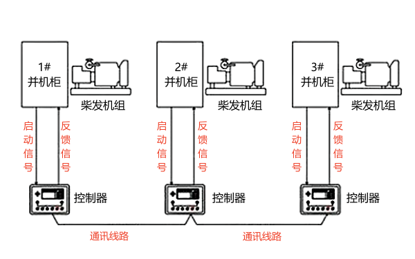 多臺柴油發(fā)電機組并聯(lián)系統統樸圖.png