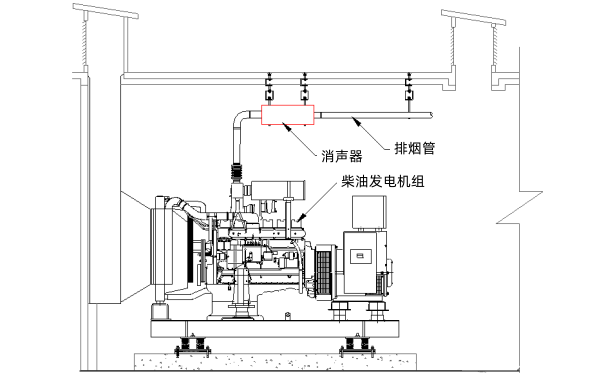 柴油發(fā)電機排煙管道示意圖.png