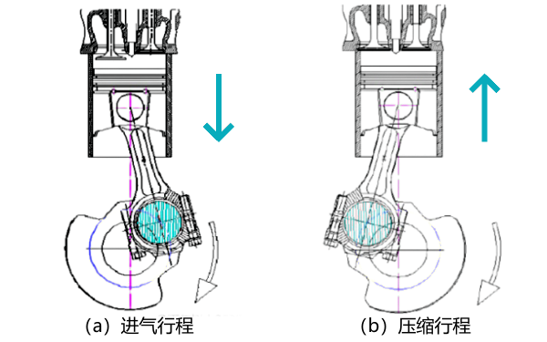 柴油機進(jìn)氣和壓縮行程示意圖.png