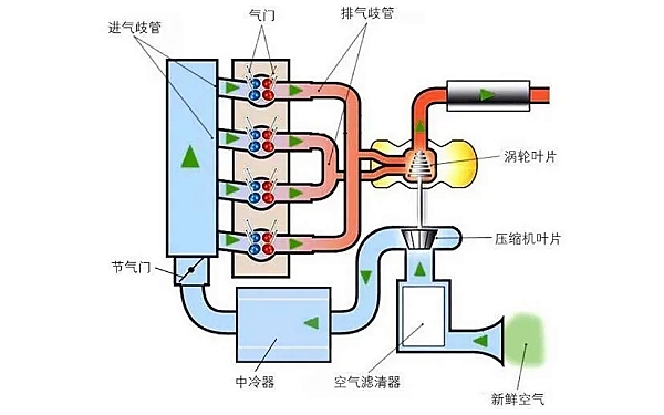 渦輪增壓器原理圖.jpg