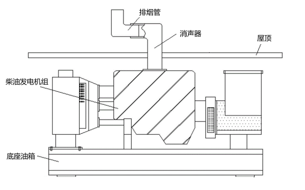 柴油發(fā)電機組總裝圖.png