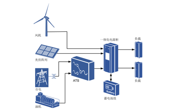 混合能源供電系統圖.png