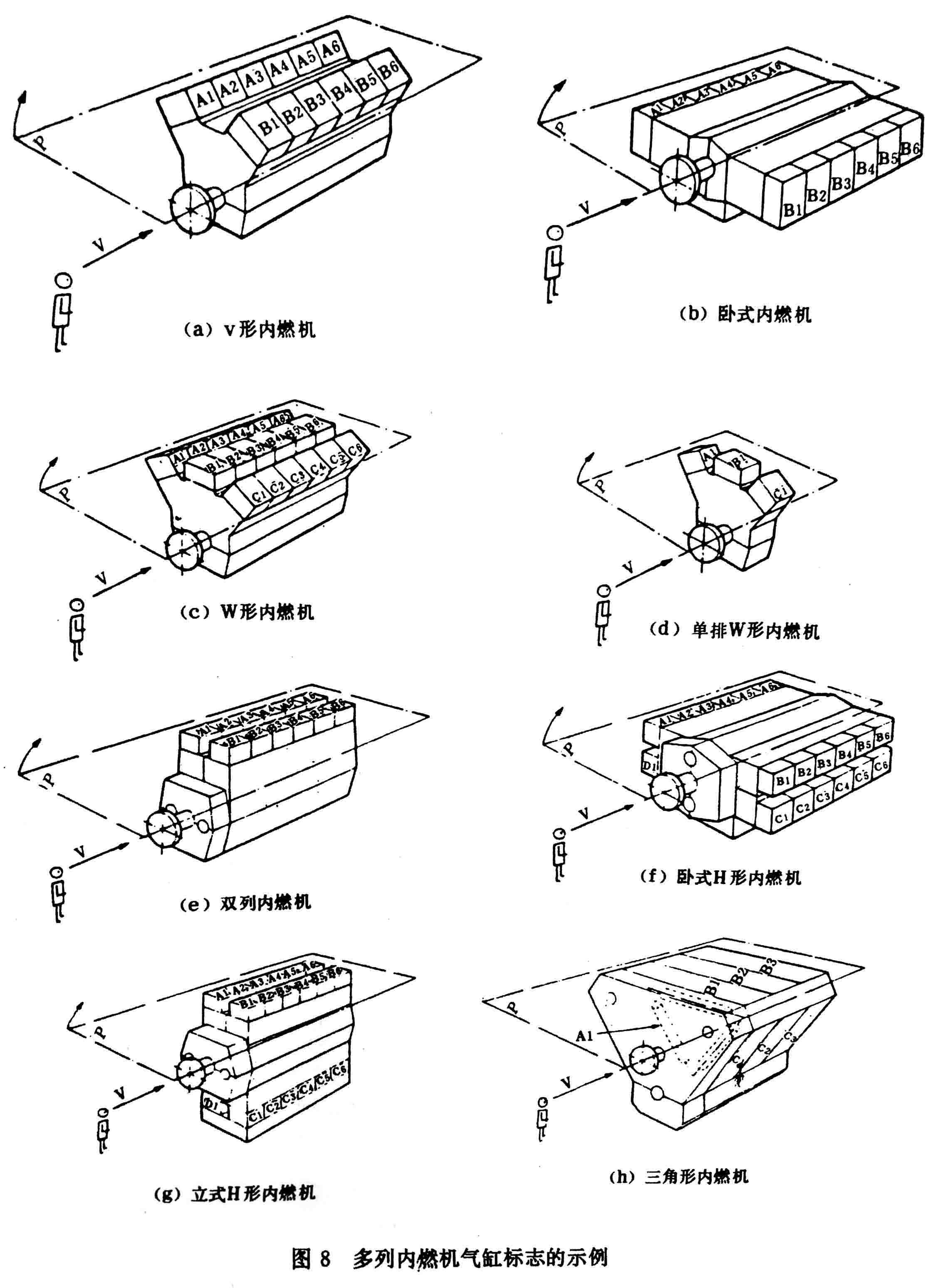 往復式內燃機 旋轉方向、氣缸和氣缸蓋氣門(mén)的標志及直列式內燃機右機、左機和發(fā)動(dòng)機方位的定位-5.jpg