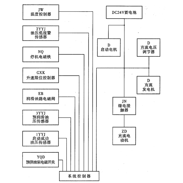 發(fā)電機傳感器與執行機構框圖.png