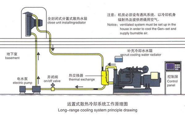 遠置水箱原理圖-柴油發(fā)電機組.png