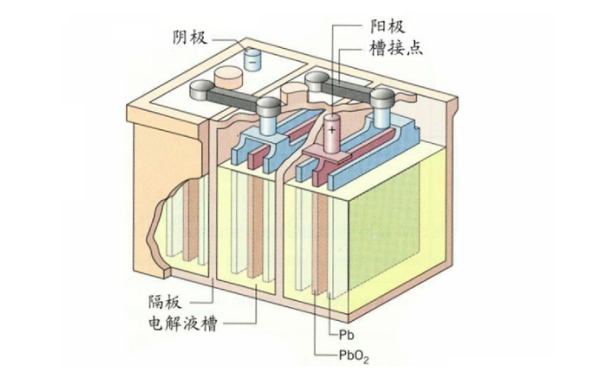 柴油發(fā)電機啟動(dòng)蓄電池結構圖.png