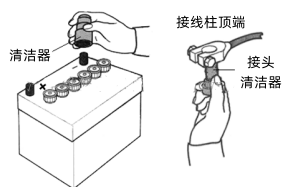 清潔蓄電池接線(xiàn)柱.png