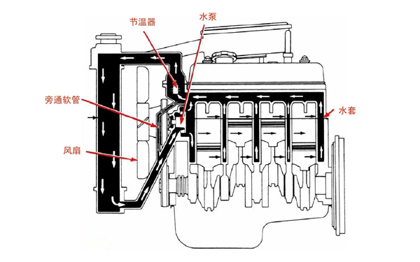 柴油發(fā)電機冷卻系統循環(huán)水流向圖.png