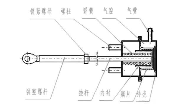 增壓器放氣閥的結構圖-康明斯柴油發(fā)電機組.png