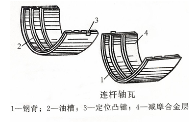 連桿軸瓦結構-柴油發(fā)電機.png