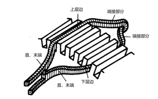 發(fā)電機繞組元件在槽內的放置.png