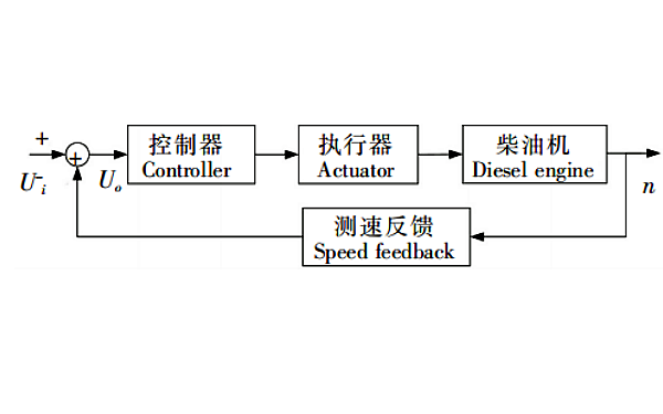 柴油發(fā)電機電子調速器信號路徑.png