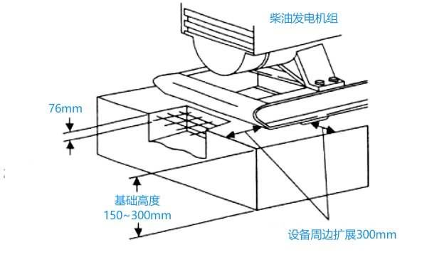 柴油發(fā)電機組基座基礎尺寸示意圖.png