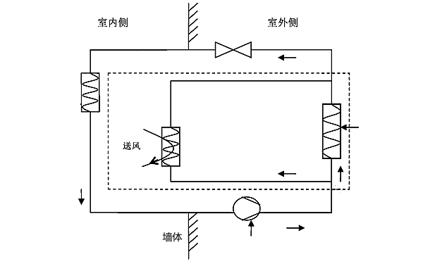 儲油間機房送風(fēng)設置示例.png