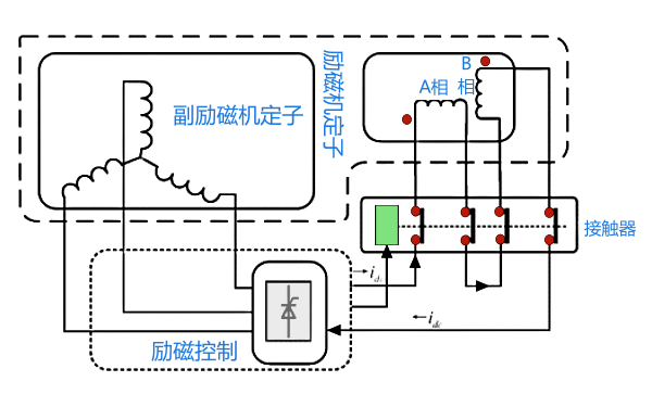 發(fā)電機直流勵磁控制系統電路圖.png