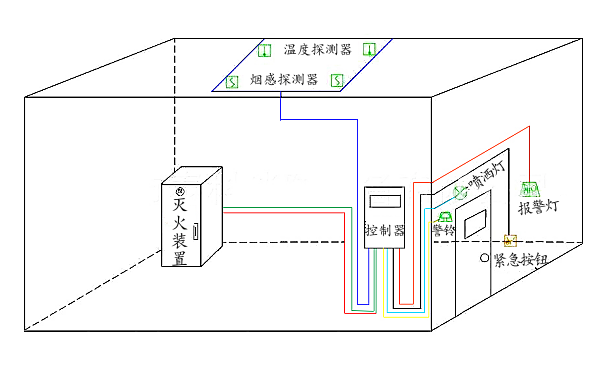 發(fā)電機房消防滅火設備布置圖.png