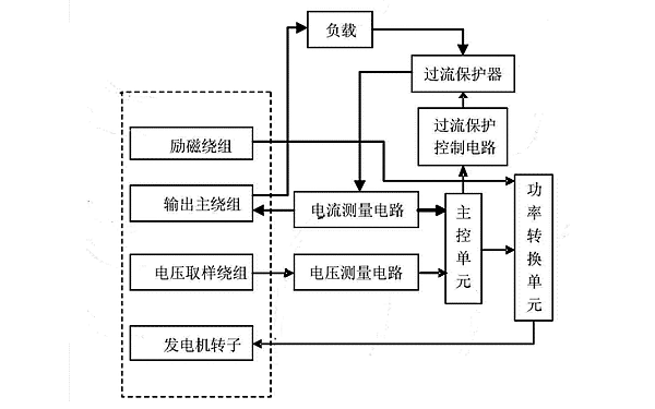 同步發(fā)電機勵磁控制系統.png