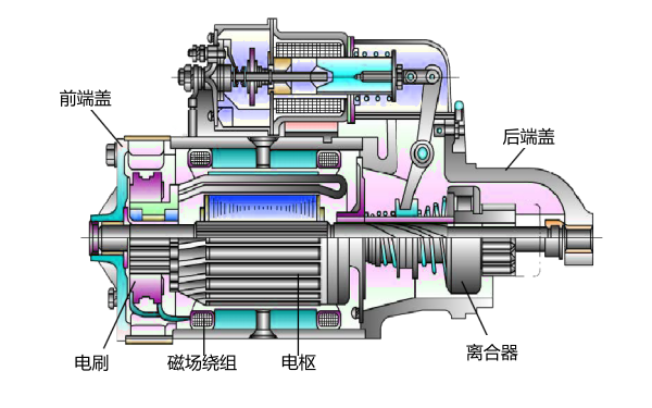 柴油機起動(dòng)機內部構造示意圖.png