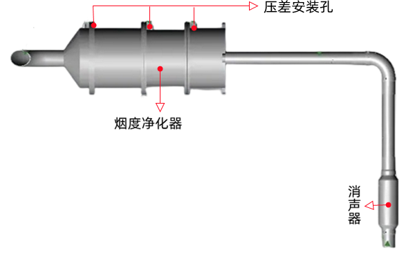 顆粒捕集器安裝圖-柴油發(fā)電機組.png