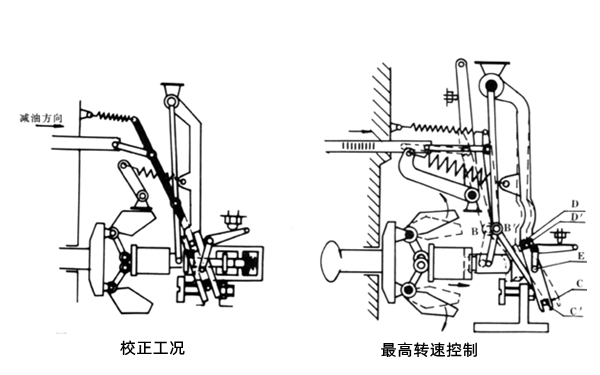 噴油泵調速器轉速控制和校正工作過(guò)程-柴油發(fā)電機組.png