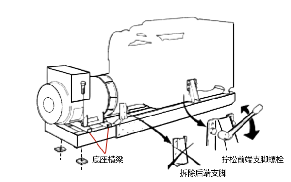 發(fā)電機定位與對中.png