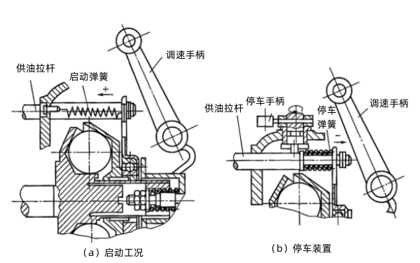 柴油機啟動(dòng)工況與停車(chē)裝置.png