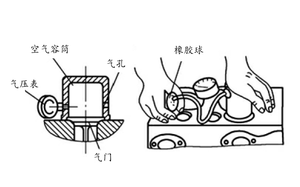 氣門(mén)與門(mén)座密封性檢查（氣壓法）.png