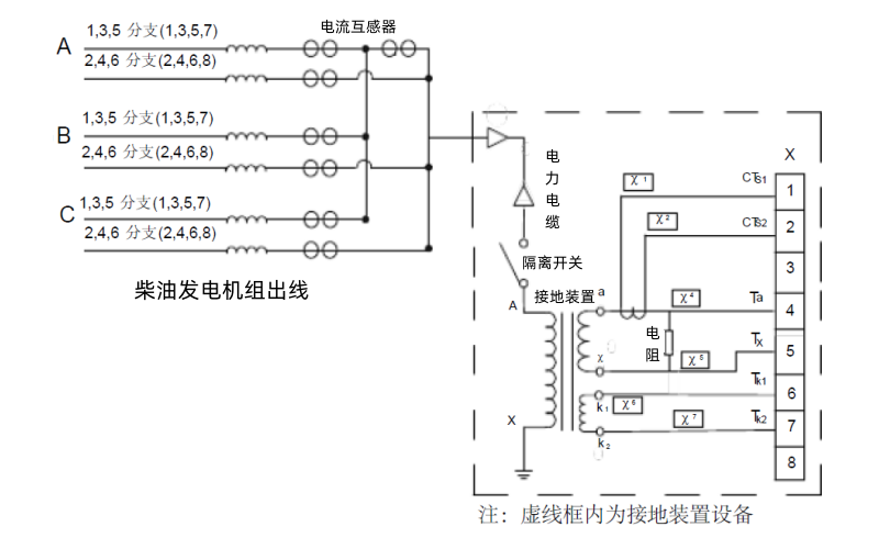 柴油發(fā)電機中線(xiàn)點(diǎn)接地方式.png