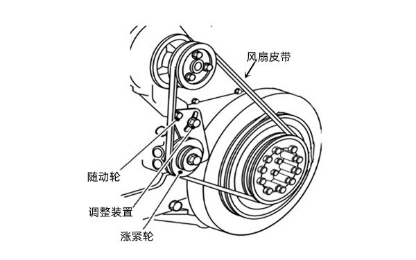 皮帶調整-康明斯柴油發(fā)電機組.png