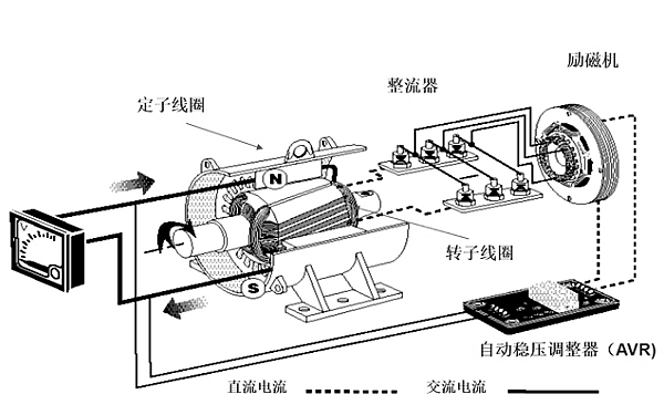 同步交流發(fā)電機結構示意圖.png