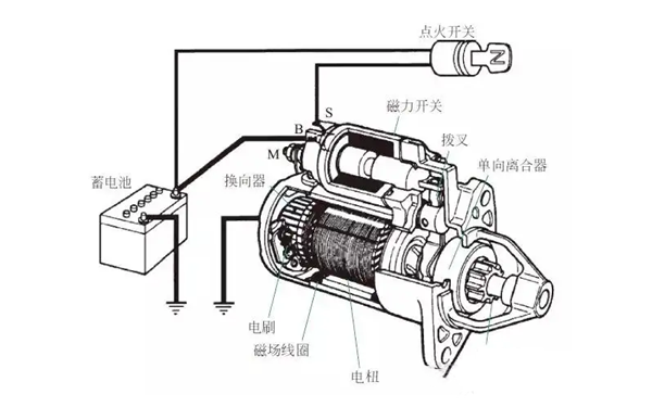 啟動(dòng)馬達的接線(xiàn)示意圖-柴油發(fā)電機組.png