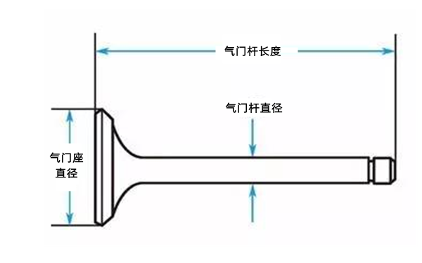 氣門(mén)尺寸圖-柴油發(fā)電機組.png