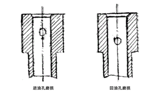 噴油泵柱塞套磨損部位-柴油發(fā)電機組.png