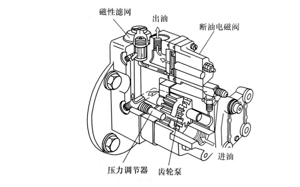 康明斯發(fā)動(dòng)機電噴高壓油泵結構圖.png