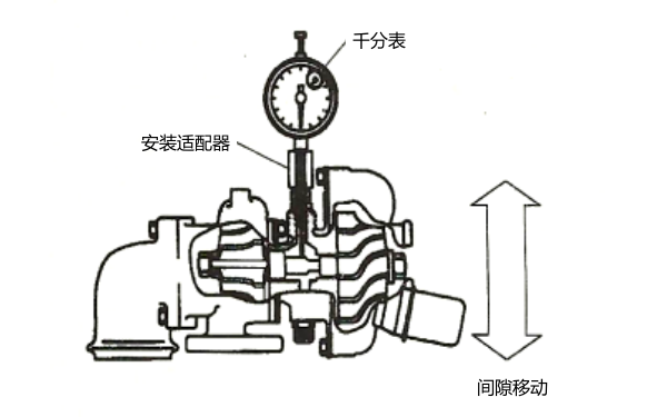 柴油機增壓器軸頸軸承間隙用千分表檢查.png