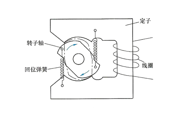 電控分配泵噴油量控制原理圖-柴油發(fā)電機組.png