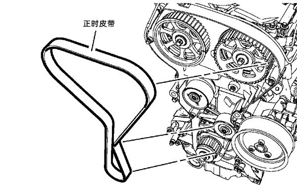 正時(shí)皮帶對準示意圖-柴油發(fā)電機組.png