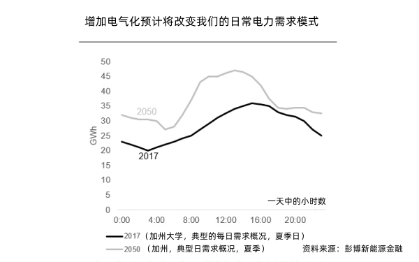 發(fā)電機組電氣化趨勢圖.png