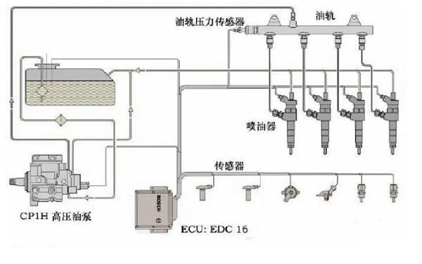 康明斯高壓共軌燃油系統原理圖-柴油發(fā)電機組.png