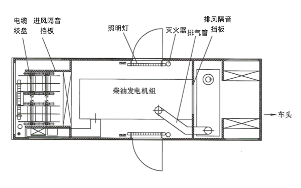 應急電源車(chē)載電站平面結構圖.png