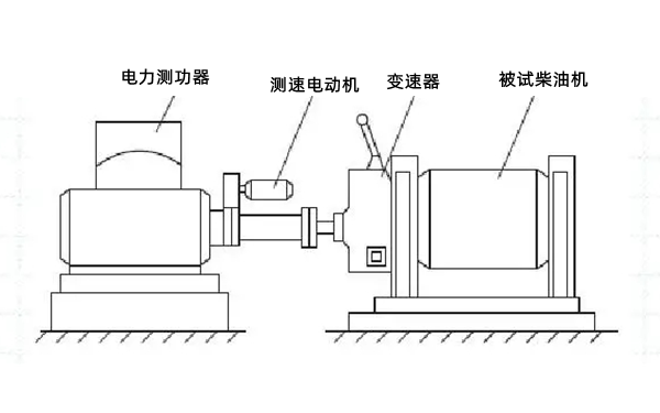 負載測試實(shí)驗演示圖-柴油發(fā)電機組.png