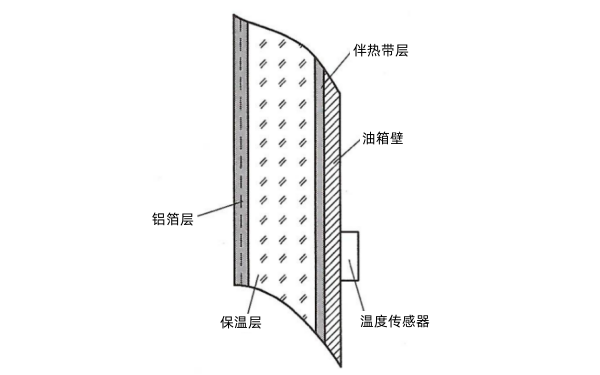 柴油發(fā)電機油箱加熱保溫層結構示意圖.png