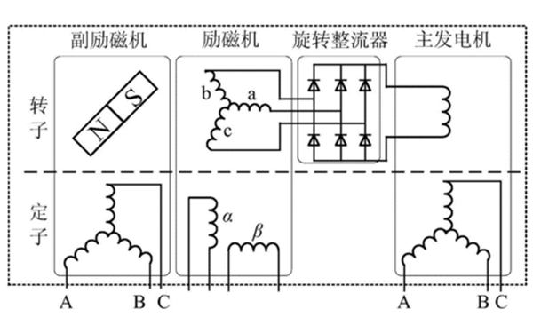 凸極式無(wú)刷發(fā)電機電路圖.png