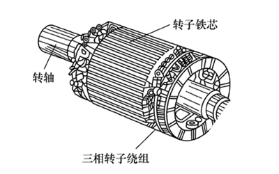 轉子鐵芯和繞組線(xiàn)圈-康明斯柴油發(fā)電機組.png