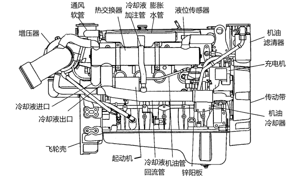 康明斯QSB5.9型柴油發(fā)動(dòng)機結構圖.png