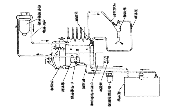 供油系統圖-柴油發(fā)電機組.png