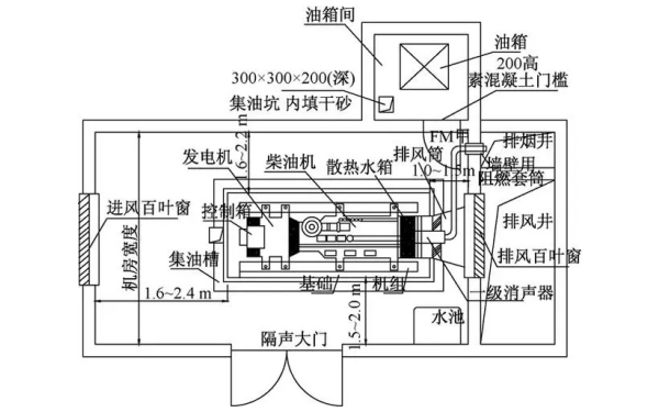 柴油發(fā)電機組平面布置設計圖.png