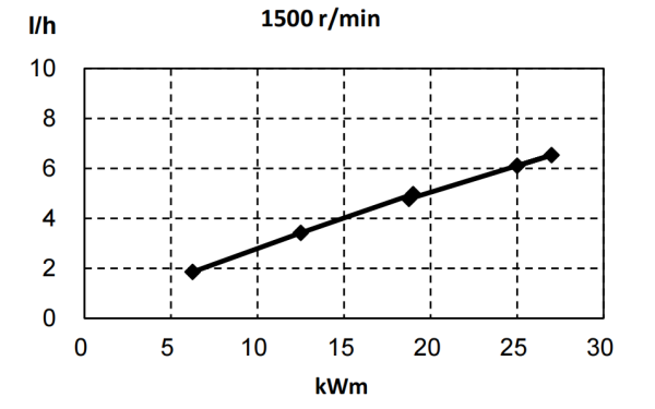 QSB3.9-G31東風(fēng)康明斯發(fā)動(dòng)機燃油消耗率曲線(xiàn)（50HZ）.png