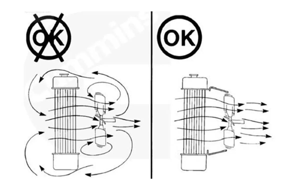 冷卻系統吹走熱量-柴油發(fā)電機組.png